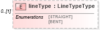 XSD Diagram of lineType in schema defaultstyle_xsd (Geography Markup Language)