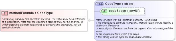 XSD Diagram of methodFormula in schema coordinateoperations_xsd (Geography Markup Language)