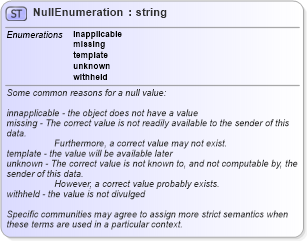 XSD Diagram of NullEnumeration in schema basictypes_xsd (Geography Markup Language)