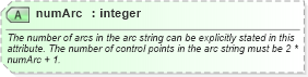 XSD Diagram of numArc in schema geometryprimitives_xsd (Geography Markup Language)