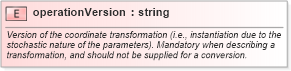 XSD Diagram of operationVersion in schema coordinateoperations_xsd (Geography Markup Language)