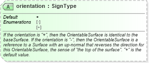 XSD Diagram of orientation in schema geometryprimitives_xsd (Geography Markup Language)