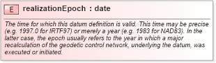 XSD Diagram of realizationEpoch in schema datums_xsd (Geography Markup Language)