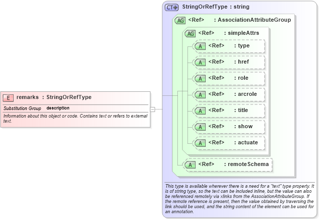 XSD Diagram of remarks in schema referencesystems_xsd (Geography Markup Language)