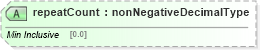 XSD Diagram of repeatCount in schema smil20_xsd (Geography Markup Language)