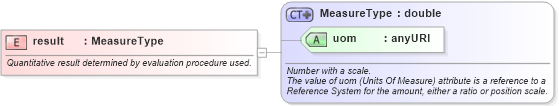 XSD Diagram of result in schema dataquality_xsd (Geography Markup Language)