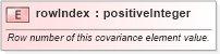 XSD Diagram of rowIndex in schema dataquality_xsd (Geography Markup Language)