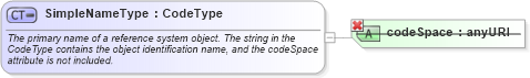 XSD Diagram of SimpleNameType in schema referencesystems_xsd (Geography Markup Language)