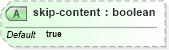 XSD Diagram of skip-content in schema smil20_xsd (Geography Markup Language)
