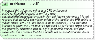 XSD Diagram of srsName in schema geometrybasic0d1d_xsd (Geography Markup Language)