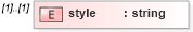 XSD Diagram of style in schema defaultstyle_xsd (Geography Markup Language)