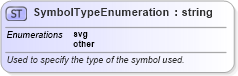 XSD Diagram of SymbolTypeEnumeration in schema defaultstyle_xsd (Geography Markup Language)