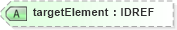 XSD Diagram of targetElement in schema smil20_xsd (Geography Markup Language)