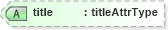 XSD Diagram of title in schema xlink_xsd (Geography Markup Language)