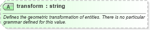 XSD Diagram of transform in schema defaultstyle_xsd (Geography Markup Language)