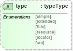 XSD Diagram of type in schema xlink_xsd (Geography Markup Language)