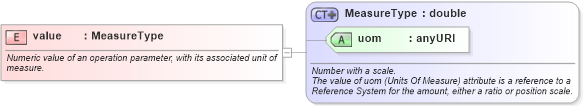 XSD Diagram of value in schema coordinateoperations_xsd (Geography Markup Language)