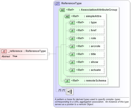 XSD Diagram of _reference in schema gmlbase_xsd (Geography Markup Language)