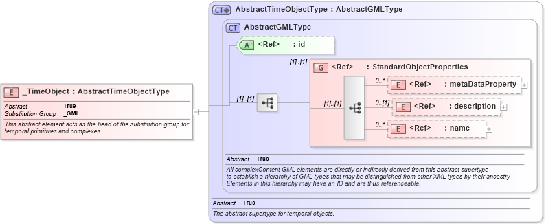 XSD Diagram of _TimeObject in schema temporal_xsd (Geography Markup Language)