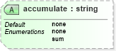 XSD Diagram of accumulate in schema smil20_xsd (Geography Markup Language)