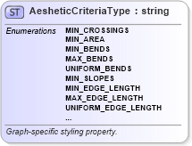 XSD Diagram of AesheticCriteriaType in schema defaultstyle_xsd (Geography Markup Language)