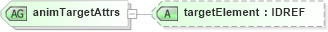 XSD Diagram of animTargetAttrs in schema smil20_xsd (Geography Markup Language)