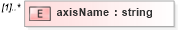 XSD Diagram of axisName in schema grids_xsd (Geography Markup Language)
