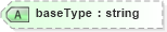 XSD Diagram of baseType in schema defaultstyle_xsd (Geography Markup Language)