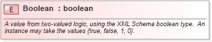 XSD Diagram of Boolean in schema valueobjects_xsd (Geography Markup Language)