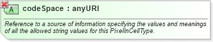 XSD Diagram of codeSpace in schema datums_xsd (Geography Markup Language)