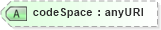 XSD Diagram of codeSpace in schema valueobjects_xsd (Geography Markup Language)