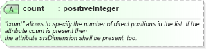 XSD Diagram of count in schema geometrybasic0d1d_xsd (Geography Markup Language)
