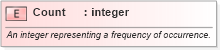 XSD Diagram of Count in schema valueobjects_xsd (Geography Markup Language)