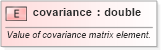 XSD Diagram of covariance in schema dataquality_xsd (Geography Markup Language)