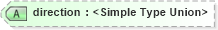 XSD Diagram of direction in schema measures_xsd (Geography Markup Language)