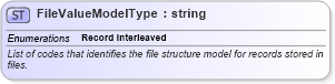 XSD Diagram of FileValueModelType in schema coverage_xsd (Geography Markup Language)