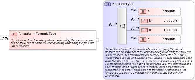 XSD Diagram of formula in schema units_xsd (Geography Markup Language)
