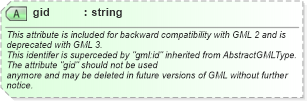 XSD Diagram of gid in schema geometrybasic0d1d_xsd (Geography Markup Language)