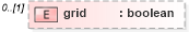 XSD Diagram of grid in schema defaultstyle_xsd (Geography Markup Language)