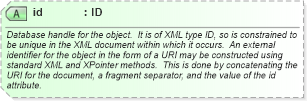 XSD Diagram of id in schema gmlbase_xsd (Geography Markup Language)
