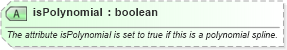 XSD Diagram of isPolynomial in schema geometryprimitives_xsd (Geography Markup Language)