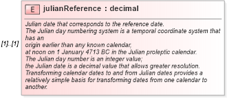 XSD Diagram of julianReference in schema temporalreferencesystems_xsd (Geography Markup Language)