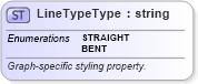 XSD Diagram of LineTypeType in schema defaultstyle_xsd (Geography Markup Language)