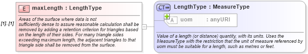 XSD Diagram of maxLength in schema geometryprimitives_xsd (Geography Markup Language)
