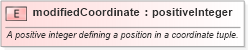 XSD Diagram of modifiedCoordinate in schema coordinateoperations_xsd (Geography Markup Language)