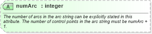 XSD Diagram of numArc in schema geometryprimitives_xsd (Geography Markup Language)