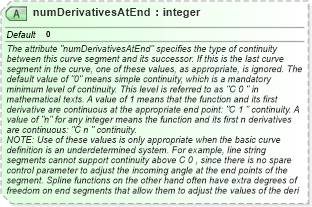 XSD Diagram of numDerivativesAtEnd in schema geometryprimitives_xsd (Geography Markup Language)