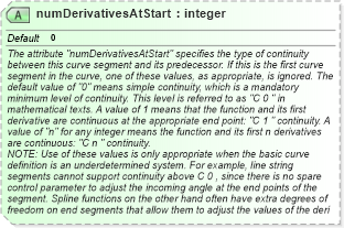 XSD Diagram of numDerivativesAtStart in schema geometryprimitives_xsd (Geography Markup Language)