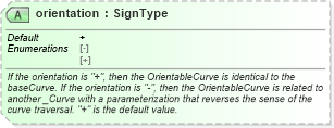 XSD Diagram of orientation in schema geometryprimitives_xsd (Geography Markup Language)