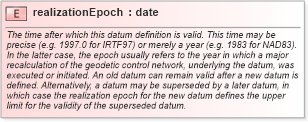 XSD Diagram of realizationEpoch in schema datums_xsd (Geography Markup Language)